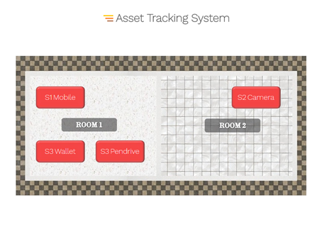 IOT ASSET TRACKING SYSTEM